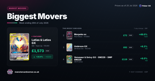 Pokémon TCG Price Movers (July 2026): Top Gainers, Losers & Market Trends