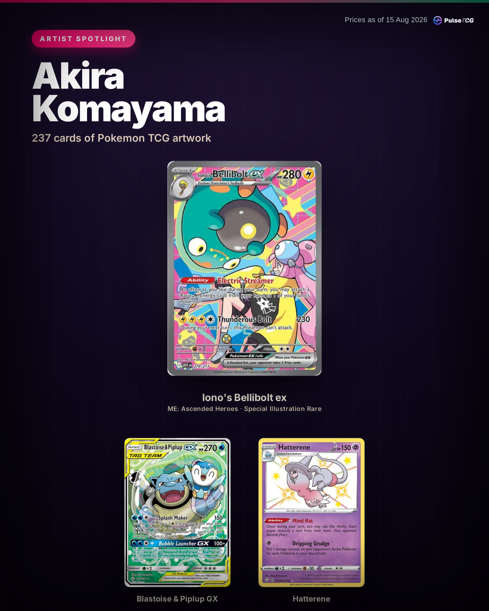 Artist Spotlight: Akira Komayama - Art, Market and 13 Cards Worth Knowing
