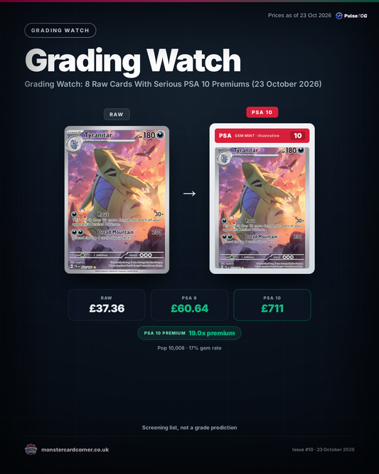Grading Watch: 8 Raw Cards With Serious PSA 10 Premiums (23 October 2026)
