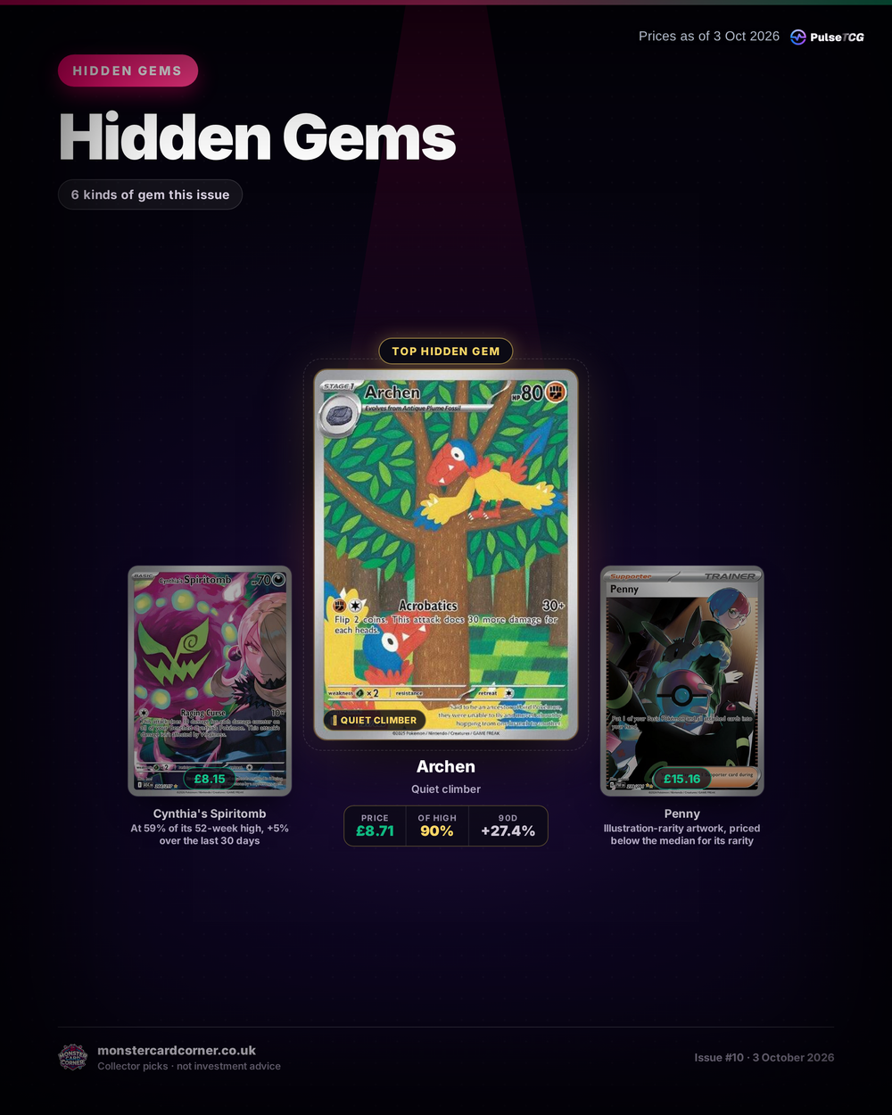 Hidden Gems: 6 Pokemon Cards Flying Under the Radar - October 2026