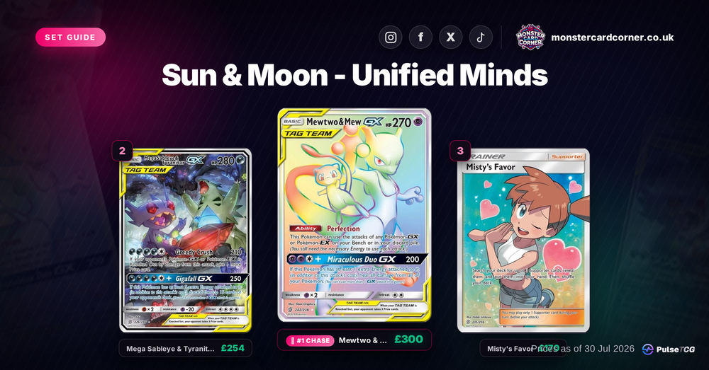 Unified Minds Pokemon Card List & Prices (UK) - Chase Cards & Set Value