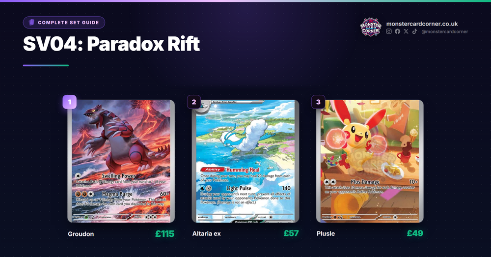 SV04: Paradox Rift - Complete Set Guide, Chase Cards & Prices