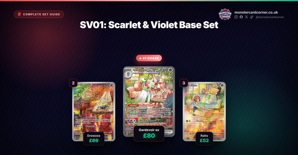 SV01: Scarlet & Violet Base Set - Complete Set Guide, Chase Cards & Prices