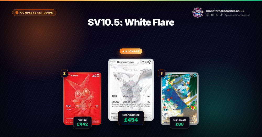 SV10.5: White Flare Pokemon TCG - Set Guide & Prices