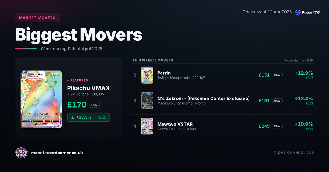Pokémon TCG Price Movers (April 2026): Top Gainers, Losers & Market Trends