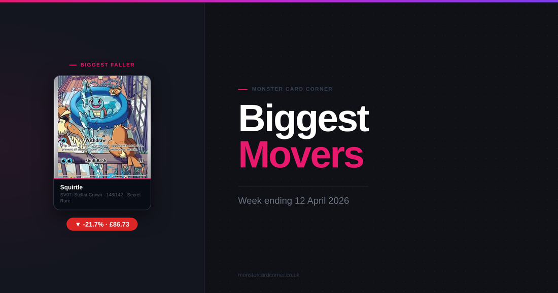 Weekly Price Movers — Week ending 12 April 2026