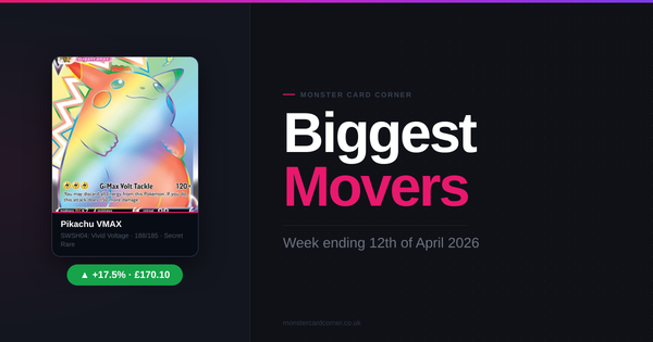 Pokémon TCG Price Movers (April 2026): Top Gainers, Losers & Market Trends