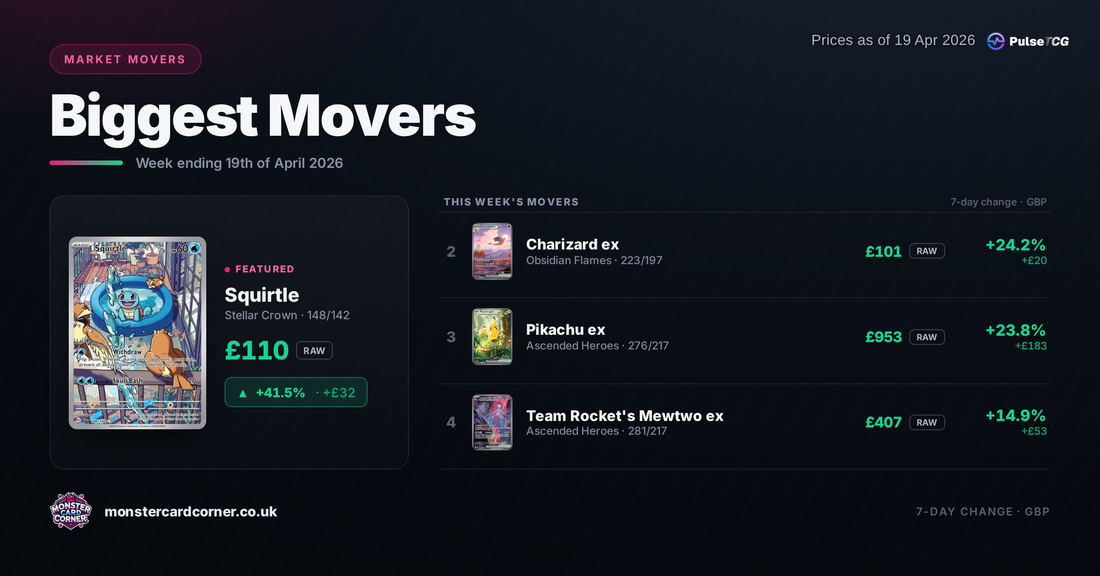 Pokémon TCG Price Movers (April 2026): Top Gainers, Losers & Market Trends