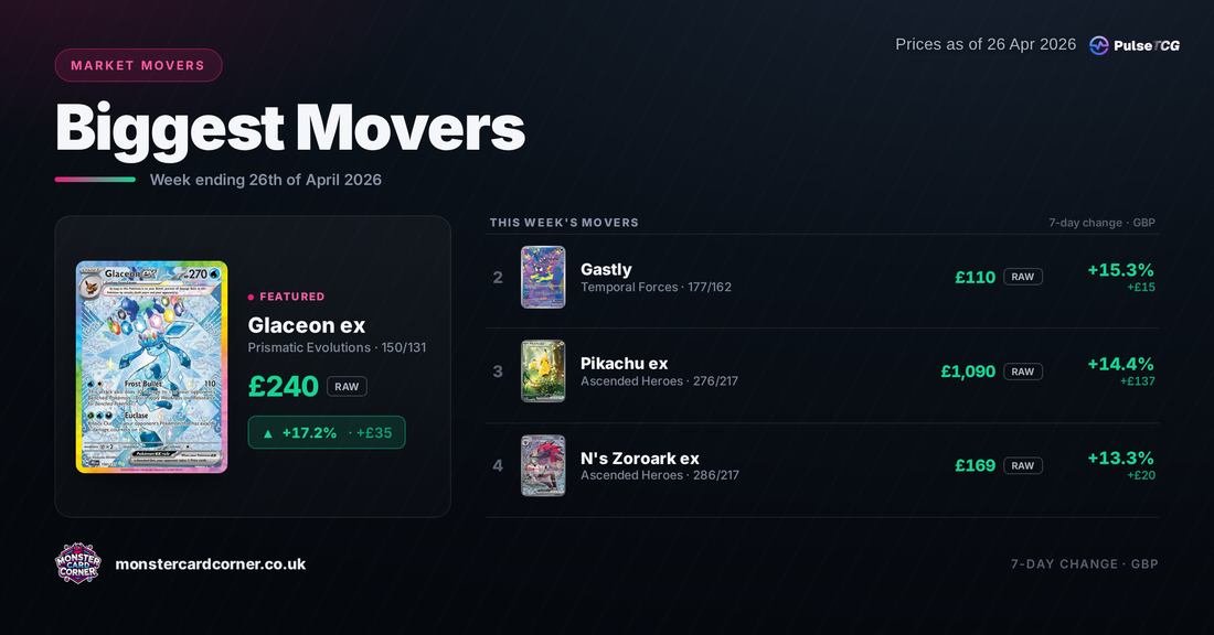 Pokémon TCG Price Movers (April 2026): Top Gainers, Losers & Market Trends