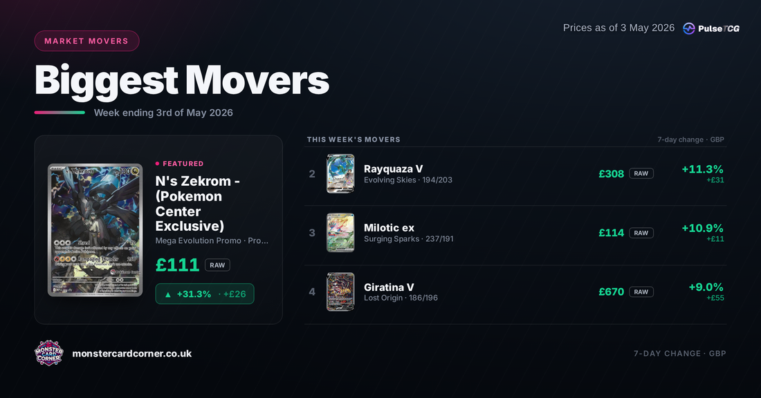 Pokémon TCG Price Movers (May 2026): Top Gainers, Losers & Market Trends