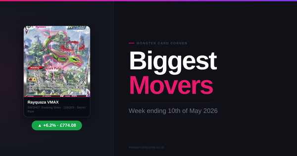 Pokémon TCG Price Movers (May 2026): Top Gainers, Losers & Market Trends