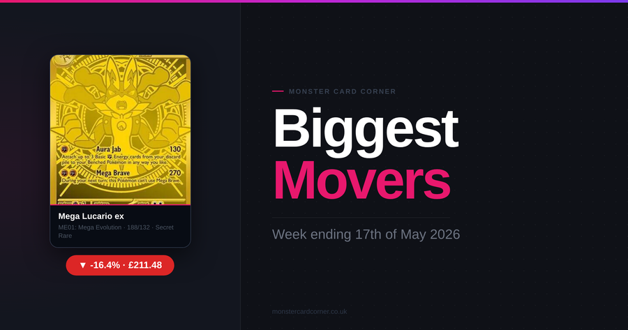 Pokémon TCG Price Movers (May 2026): Top Gainers, Losers & Market Trends