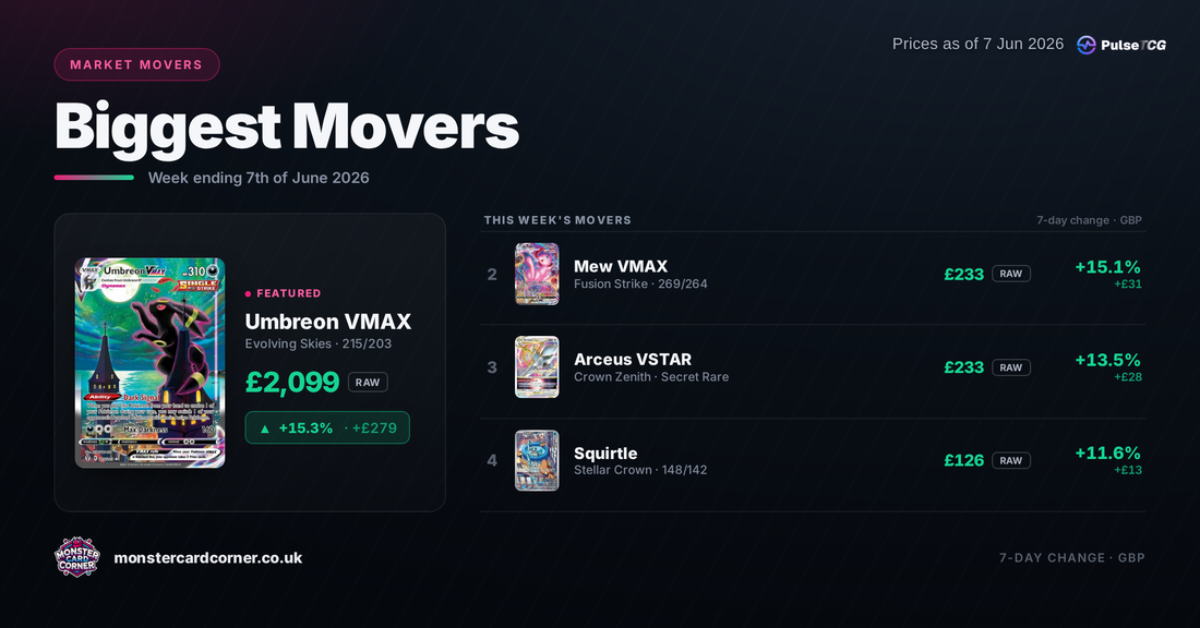 Pokémon TCG Price Movers (June 2026): Top Gainers, Losers & Market Trends