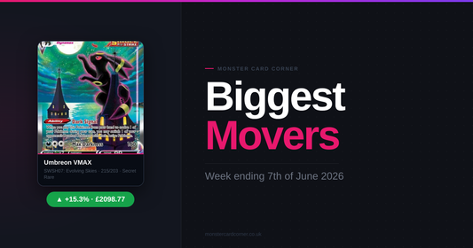 Pokémon TCG Price Movers (June 2026): Top Gainers, Losers & Market Trends