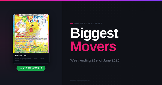 Pokémon TCG Price Movers (June 2026): Top Gainers, Losers & Market Trends