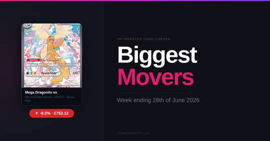 Pokémon TCG Price Movers (June 2026): Top Gainers, Losers & Market Trends