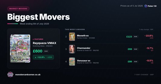 Pokémon TCG Price Movers (July 2026): Top Gainers, Losers & Market Trends