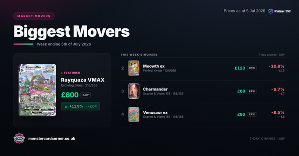 Pokémon TCG Price Movers (July 2026): Top Gainers, Losers & Market Trends