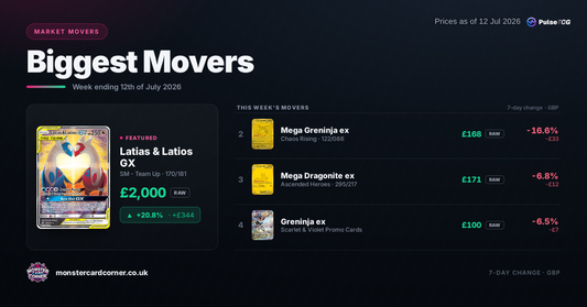 Pokémon TCG Price Movers (July 2026): Top Gainers, Losers & Market Trends
