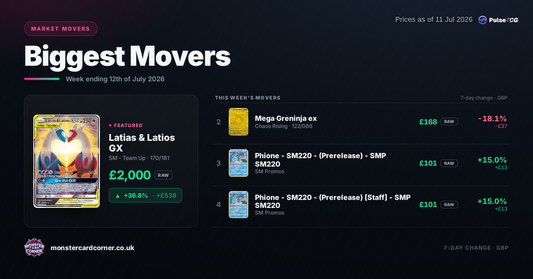 Pokémon TCG Price Movers (July 2026): Top Gainers, Losers & Market Trends