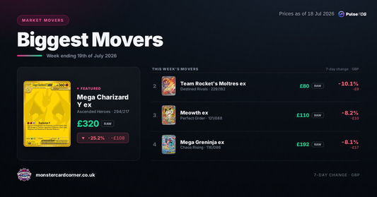 Pokémon TCG Price Movers (July 2026): Top Gainers, Losers & Market Trends