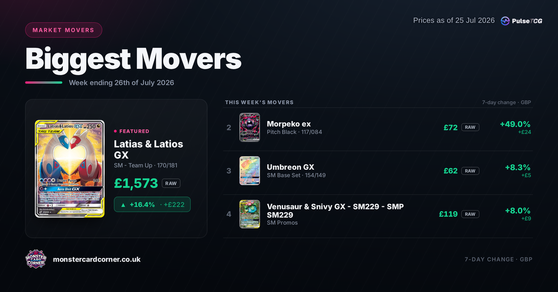 Pokémon TCG Price Movers (July 2026): Top Gainers, Losers & Market Trends