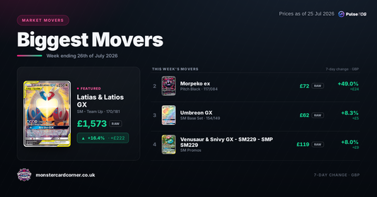 Pokémon TCG Price Movers (July 2026): Top Gainers, Losers & Market Trends
