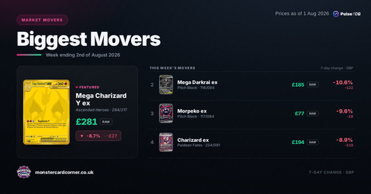 Pokémon TCG Price Movers (August 2026): Top Gainers, Losers & Market Trends