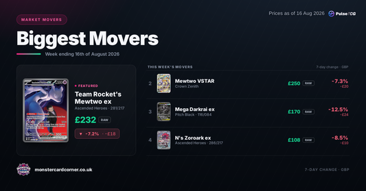 Pokémon TCG Price Movers (August 2026): Top Gainers, Losers & Market Trends