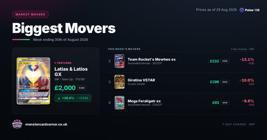 Pokémon TCG Price Movers (August 2026): Top Gainers, Losers & Market Trends