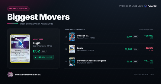 Pokémon TCG Price Movers (August 2026): Top Gainers, Losers & Market Trends