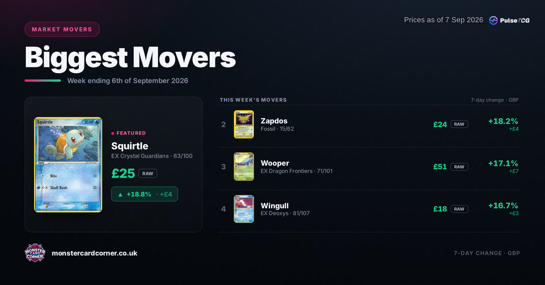 Pokémon TCG Price Movers (September 2026): Top Gainers, Losers & Market Trends