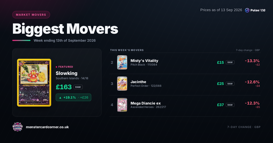 Pokémon TCG Price Movers (September 2026): Top Gainers, Losers & Market Trends