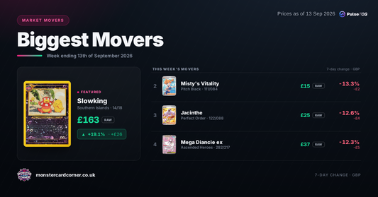 Pokémon TCG Price Movers (September 2026): Top Gainers, Losers & Market Trends