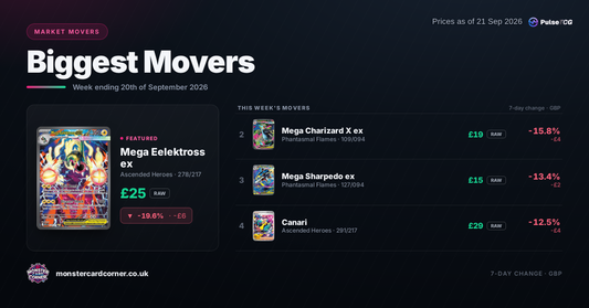 Pokémon TCG Price Movers (September 2026): Top Gainers, Losers & Market Trends