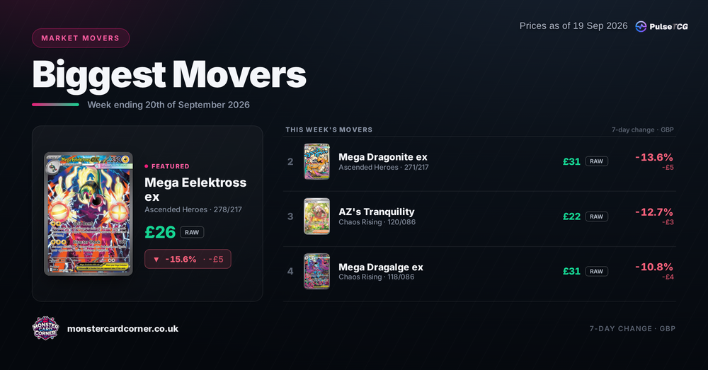 Pokémon TCG Price Movers (September 2026): Top Gainers, Losers & Market Trends