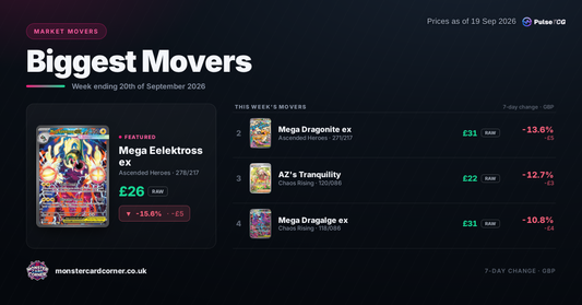 Pokémon TCG Price Movers (September 2026): Top Gainers, Losers & Market Trends