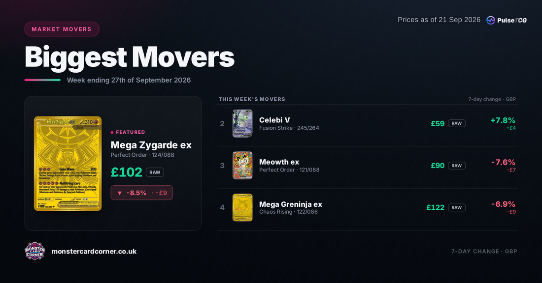 Pokémon TCG Price Movers (September 2026): Top Gainers, Losers & Market Trends