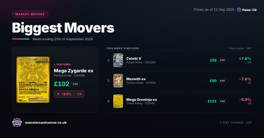 Pokémon TCG Price Movers (September 2026): Top Gainers, Losers & Market Trends