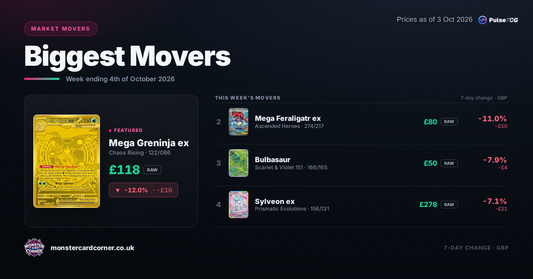 Pokémon TCG Price Movers (October 2026): Top Gainers, Losers & Market Trends