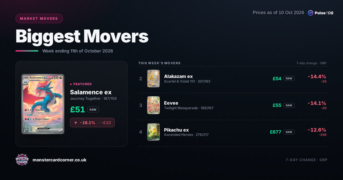 Pokémon TCG Price Movers (October 2026): Top Gainers, Losers & Market Trends