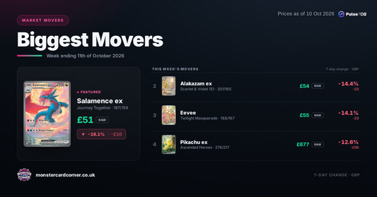 Pokémon TCG Price Movers (October 2026): Top Gainers, Losers & Market Trends