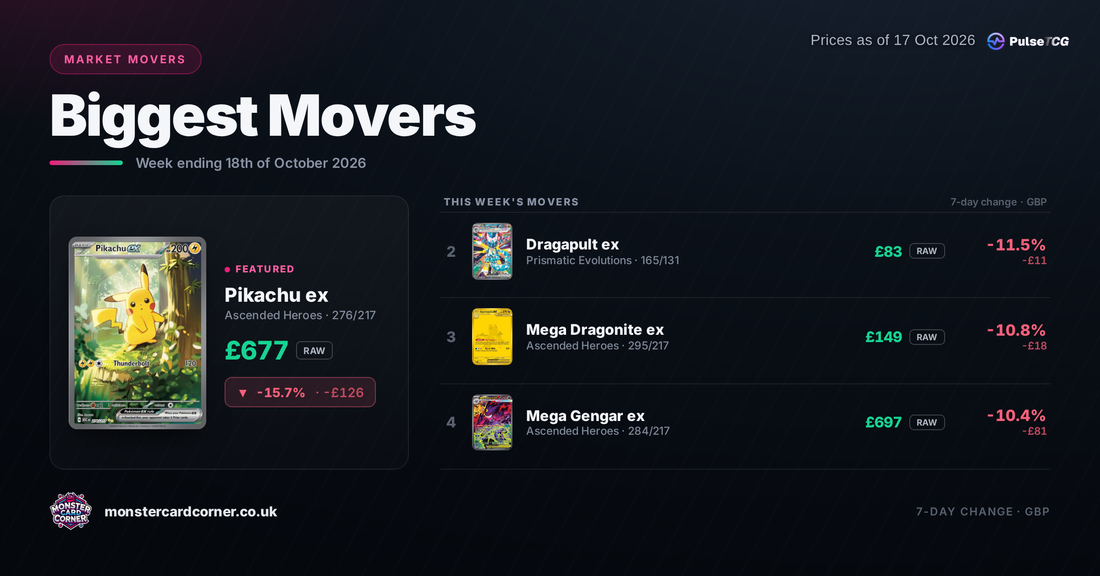 Pokémon TCG Price Movers (October 2026): Top Gainers, Losers & Market Trends