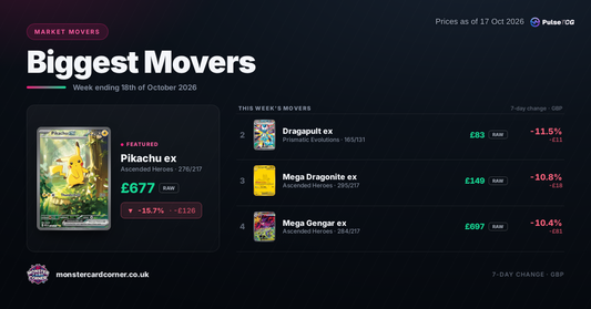 Pokémon TCG Price Movers (October 2026): Top Gainers, Losers & Market Trends