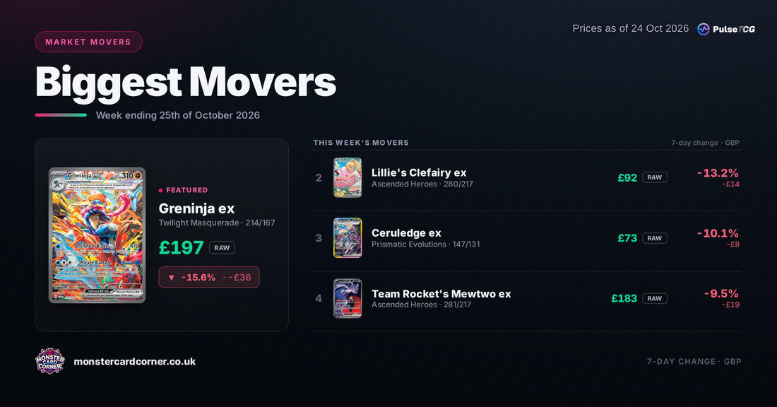 Pokémon TCG Price Movers: week ending 25 October 2026