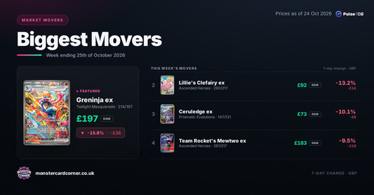 Pokémon TCG Price Movers: week ending 25 October 2026